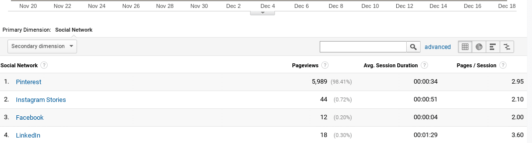 pinterest stats