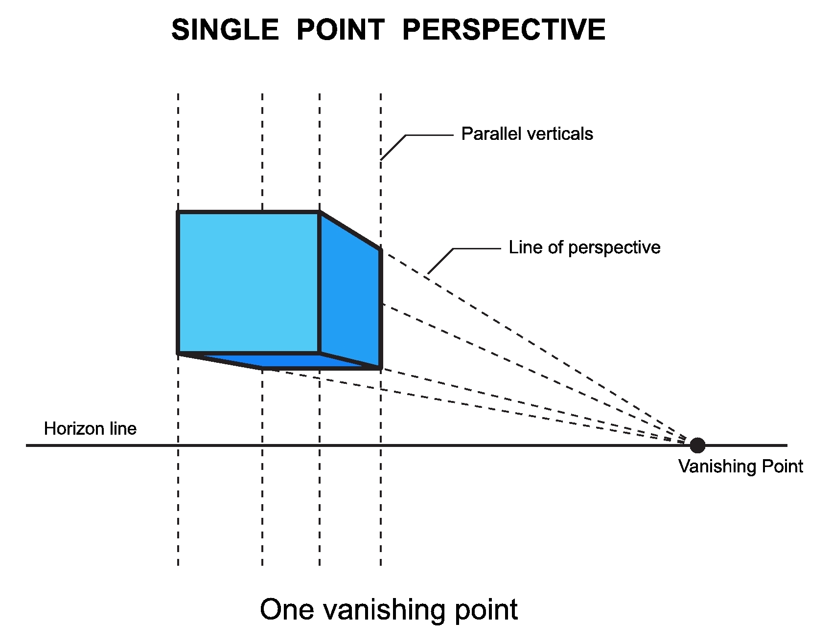 one-point perspective drawing terms