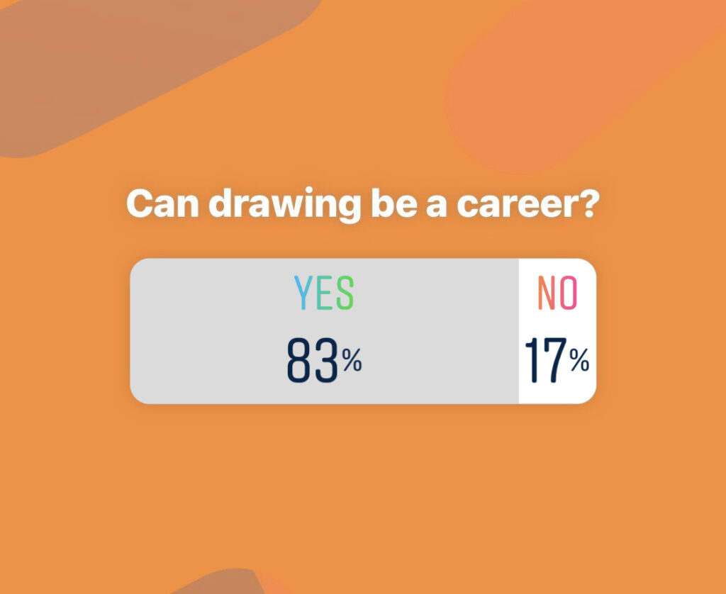 can drawing be a career statistics