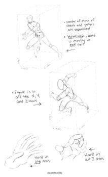 How to Draw Dynamic Poses: Different Action Poses Step by Step