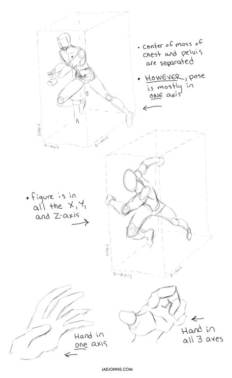 How to Draw Dynamic Poses: Different Action Poses Step by Step