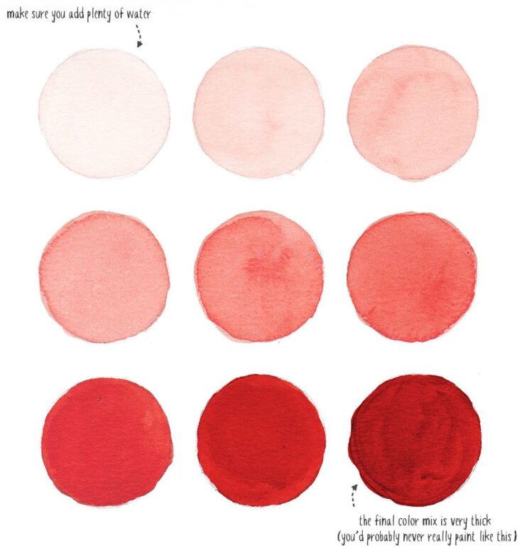 55 Easy Watercolor Painting Ideas for Beginners Jae Johns