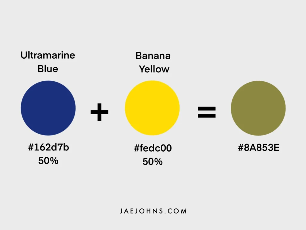 ultramarine blue banana yellow make green