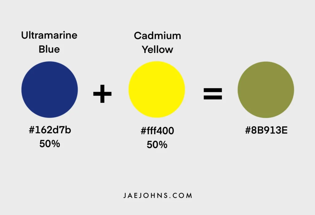 ultramarine blue cadmium yellow make green