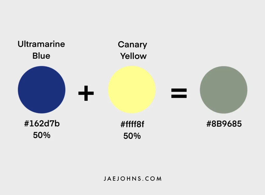 ultramarine blue canary yellow make green