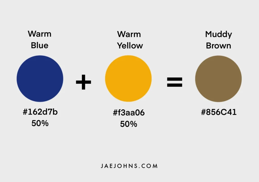 What Colors Make Green & How to Mix Different Shades - Jae Johns