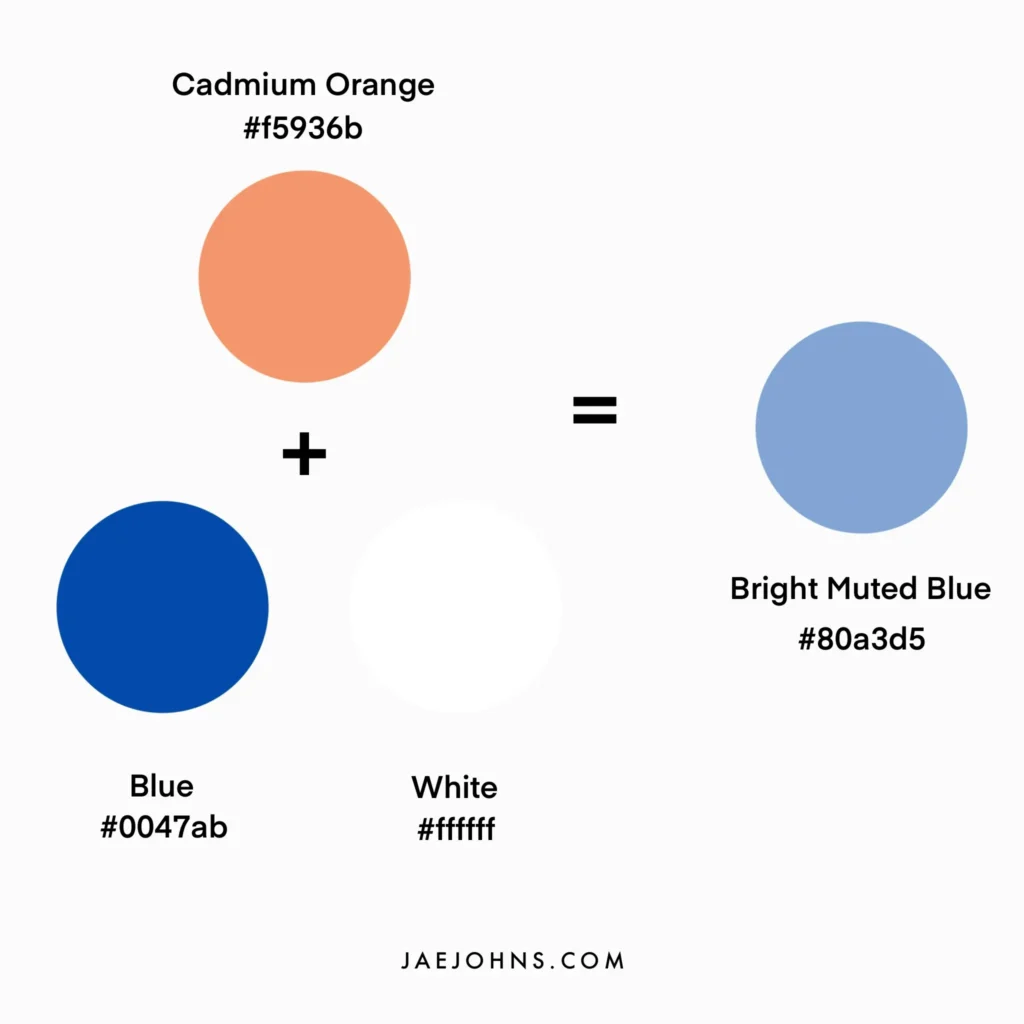 adding cadmium orange and white