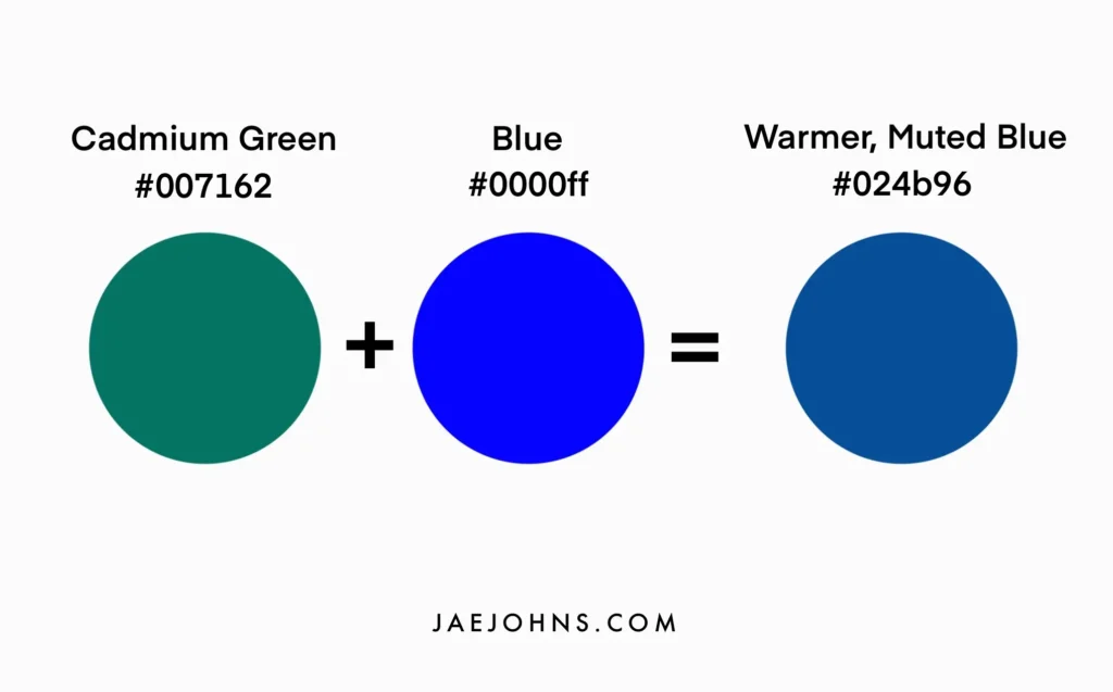 What Colors Make Blue and How Do You Mix Different Shades of Blue? - Color  Meanings