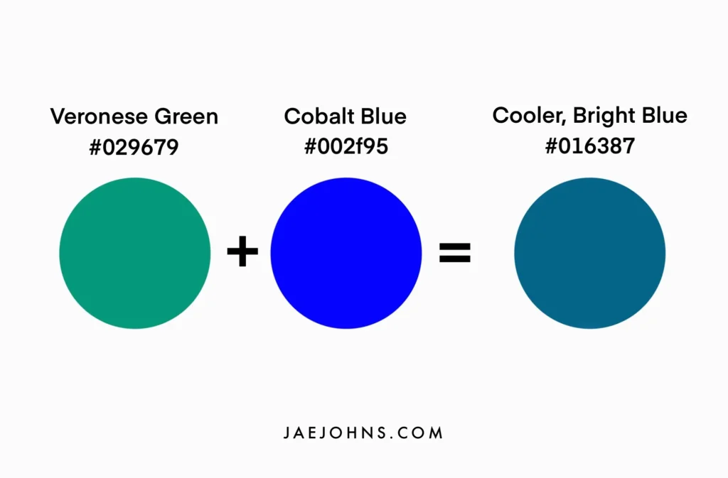 Blue Color Mixing [Guide] What Colors Make Blue Different Shades?