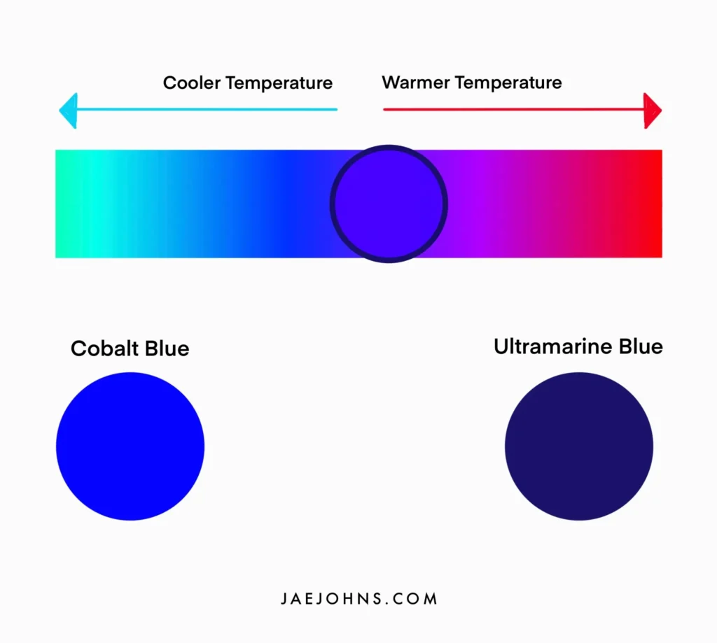 temperature of blues