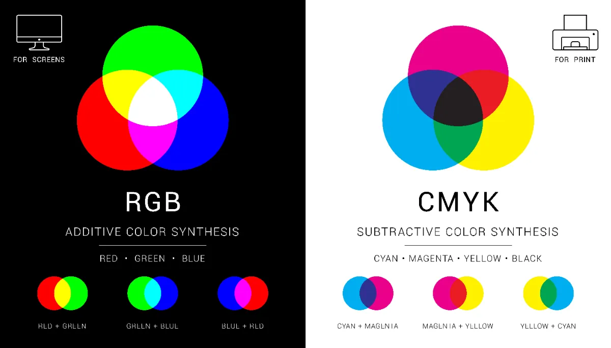 rgb and cmyk